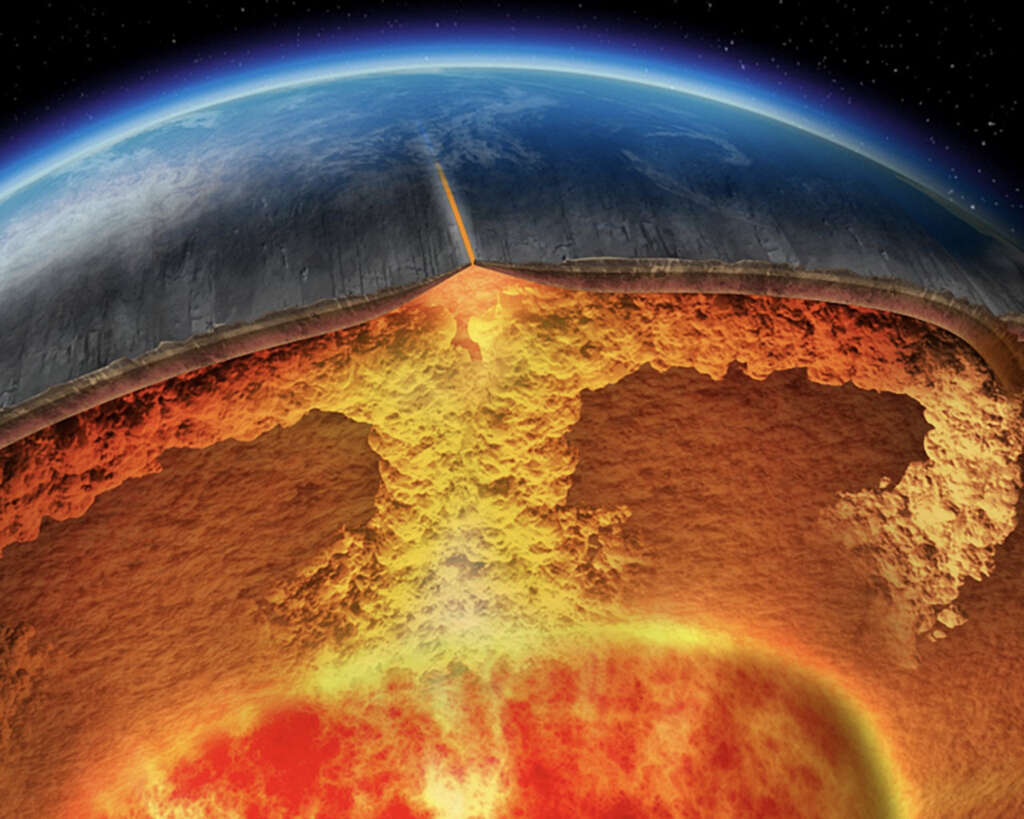 Convection Currents: What Are Convection Currents?