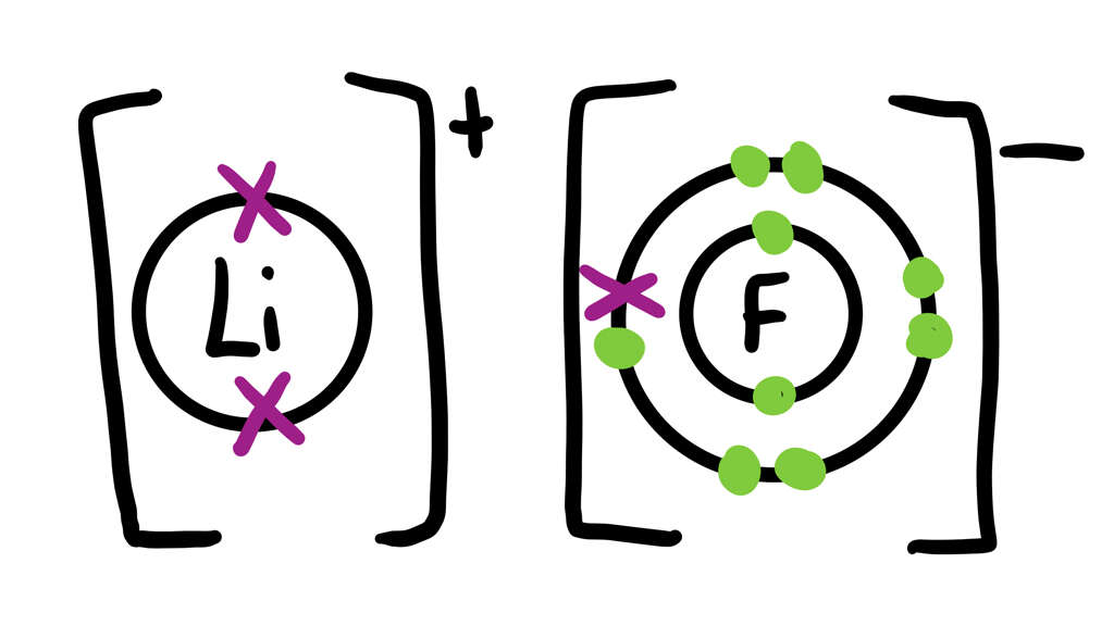 Ionic Bond