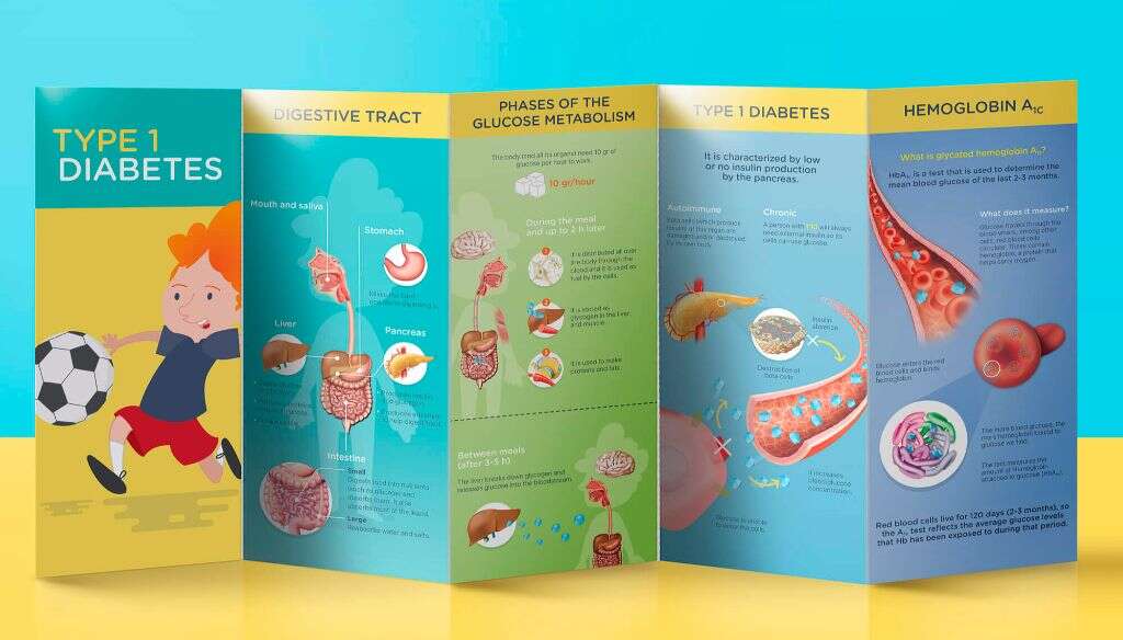 Diabetes Mellitus What Is Diabetes Mellitus